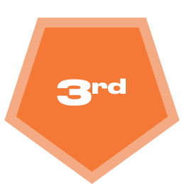 3rd Position